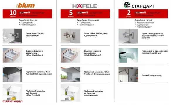 Модульна кухня Тренд Комфорт меблі 0