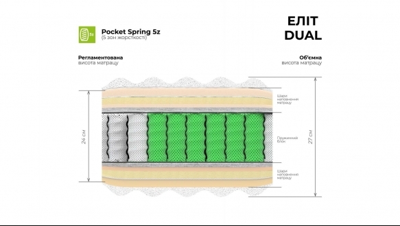  Матрас ЕЛИТ DUAL / TM MUSSON 0