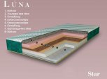 Матрац дитячий безпружинний Star