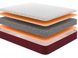 Матрац RedPeak Деналі