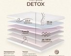 Матрац ортопедичний безпружинний Matroluxe Detox / Детокс 0