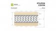 ЭТАЛОН COCOS - ортопедический матрас TM MUSSON 2