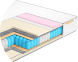 Матрац ЕЛІТ SOFT / TM MUSSON 2