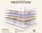 Матрас ортопедический безпружинный Matroluxe Meditation / Медитация 8