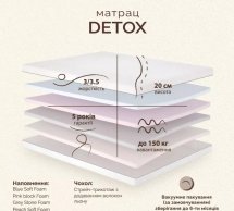 Матрац ортопедичний безпружинний Matroluxe Detox / Детокс