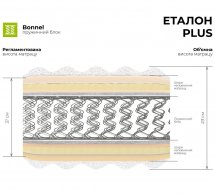 ЕТАЛОН PLUS - ортопедичний матрац TM MUSSON