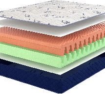 Матрац Skate New ТМ AKTIVE