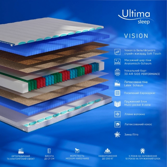 Матрас Vision 0