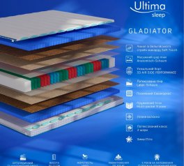 Матрац Gladiator