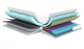 Який матрац краще — пружинний чи безпружинний