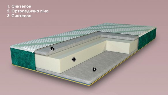 Матрас детский безпружинный Comfort