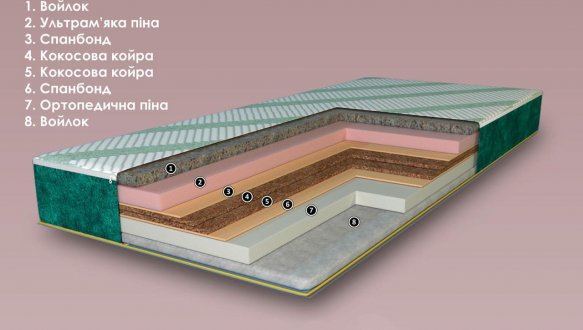 Матрац дитячий безпружинний Star