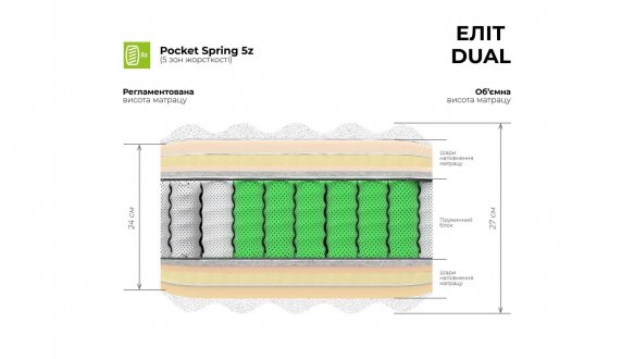  Матрас ЕЛИТ DUAL / TM MUSSON 0
