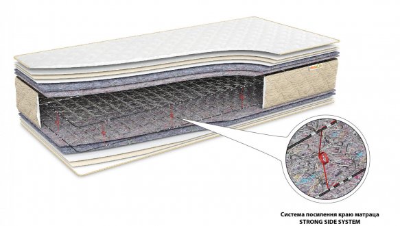 Матрац Еталон Lite