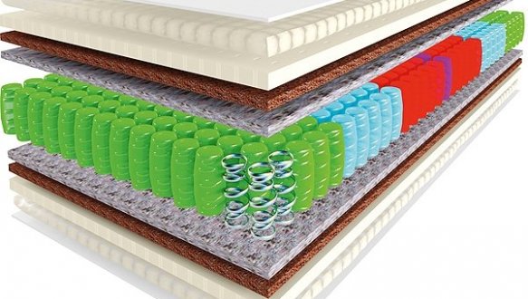 Матрац Скай / Sky (серія Натюрель) 0