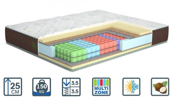 Матрац Скай / Sky (серія Натюрель)