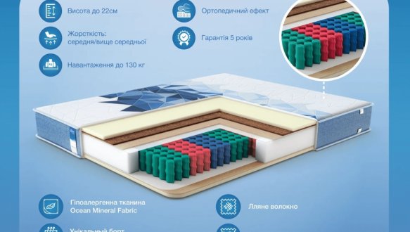 Матрац Perfection 3