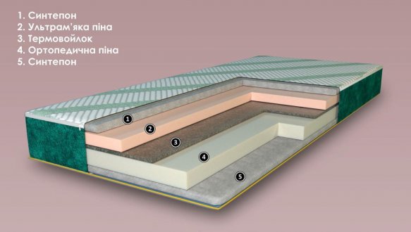 Матрац дитячий безпружинний Ultra