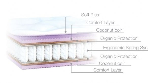 Матрац Pleasure / Плеже 5