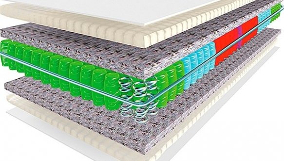 Матрац Вінд / Wind (серія Натюрель) 1