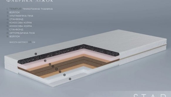 Матрац дитячий безпружинний Star 3