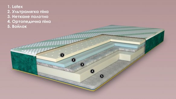 Матрац дитячий безпружинний Dream