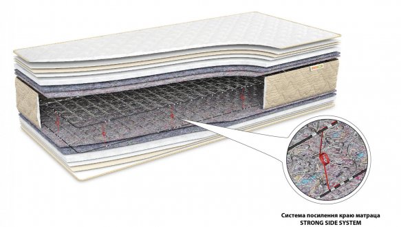 ЕТАЛОН PLUS - ортопедичний матрац TM MUSSON
