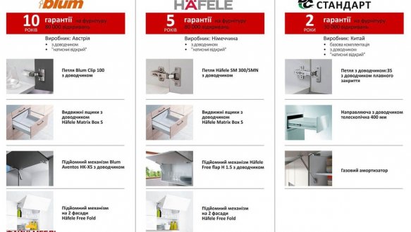 Модульна кухня Лофт 2