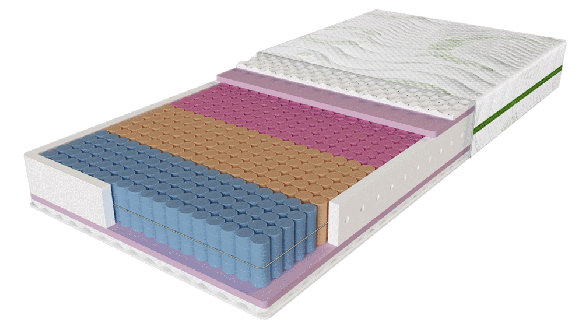 Матрац Evolution Fiesta / Фієста 3