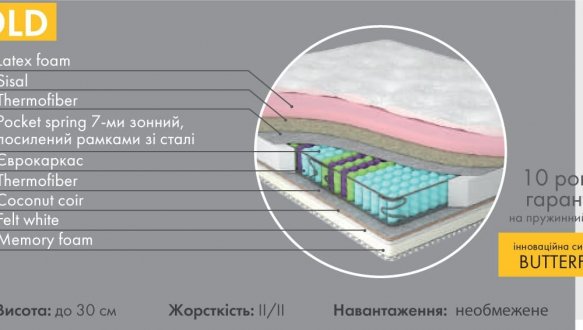 Матраc Gold / Голд 2