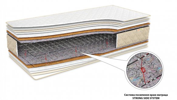 ЭТАЛОН COCOS - ортопедический матрас TM MUSSON
