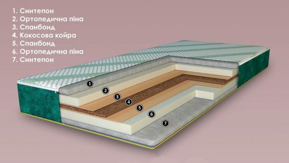 Матрац дитячий безпружинний Memo