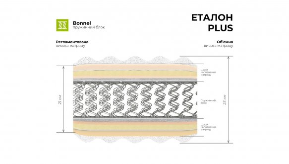 ЕТАЛОН PLUS - ортопедичний матрац TM MUSSON 0