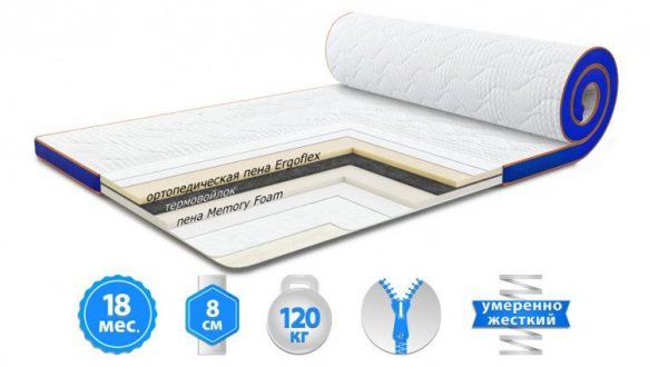 Матрас топпер MEMO 2in1 FLEX / МЕМО 2в1 ФЛЕКС