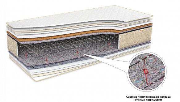 ЕТАЛОН COMBO - ортопедичний матрац TM MUSSON