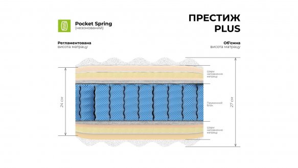 Матраc ПРЕСТИЖ PLUS / TM MUSSON 0