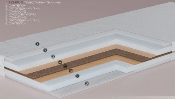 Матрац дитячий безпружинний Memo 0