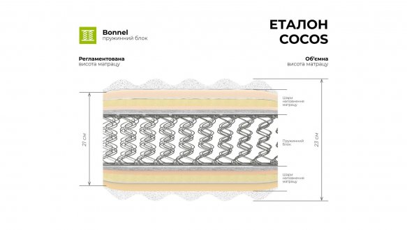 ЭТАЛОН COCOS - ортопедический матрас TM MUSSON 2