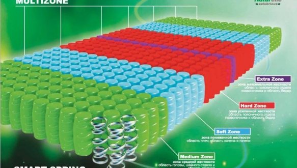 Матрац Оушен / Ocean (серія Натюрель) 2