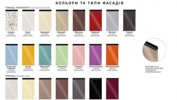 Модульная кухня Сигма 1