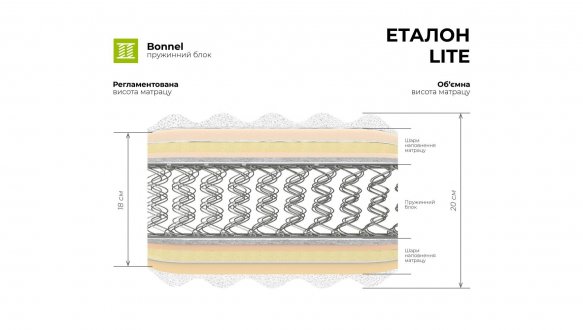 Матрац Еталон Lite 0