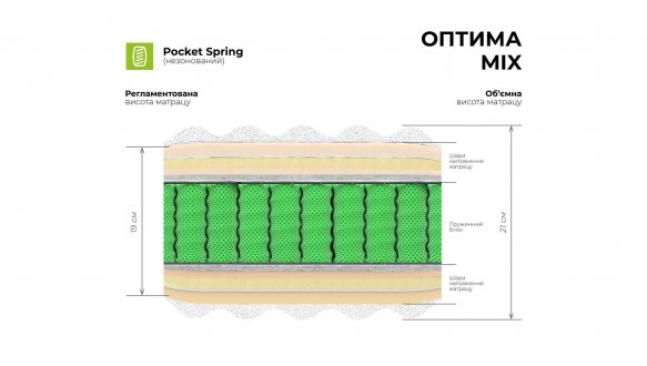 Матрац ОПТИМА MIX 0