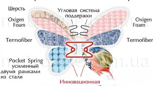 Матрас Camelia / Камелия двусторонний 3