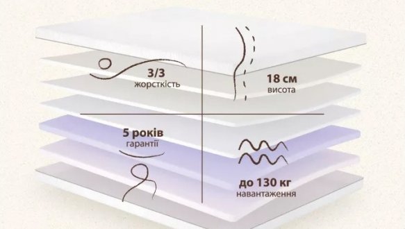 Матрас ортопедический безпружинный Matroluxe Therapy / Терапия 0