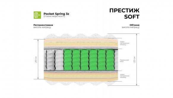 Матрац Престиж SOFT / TM MUSSON 0
