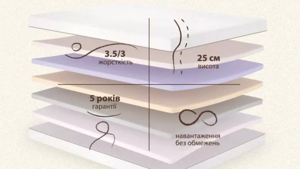 Матрас ортопедический безпружинный Matroluxe Meditation / Медитация 3