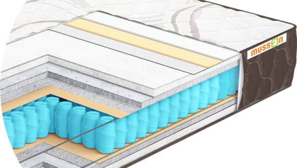 Матраc ПРЕСТИЖ PLUS / TM MUSSON 3