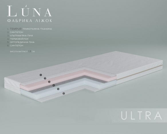 Матрац дитячий безпружинний Ultra 2