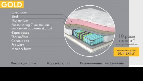 Матрац Gold / Голд 2