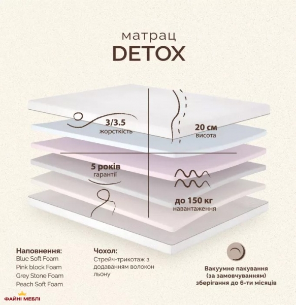 Матрац ортопедичний безпружинний Matroluxe Detox / Детокс 0
